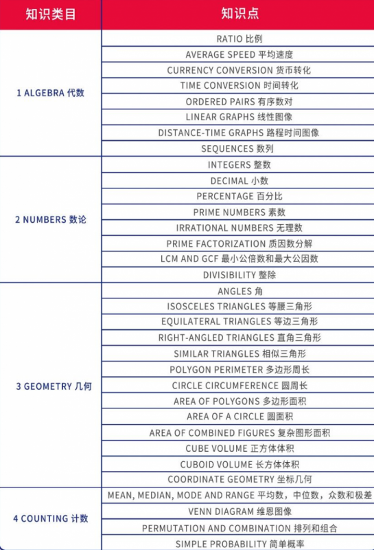 AMC8数学竞赛