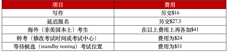 ACT考试