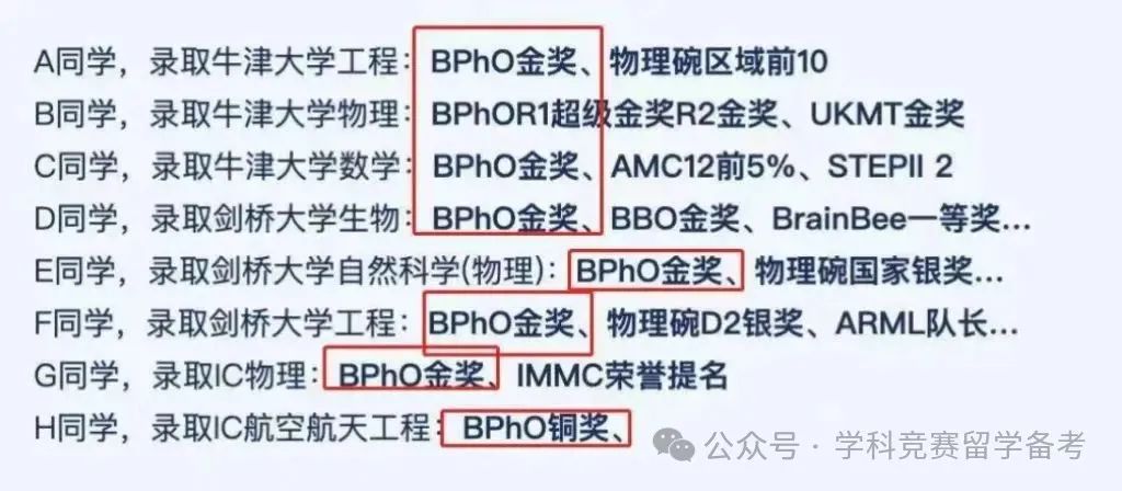 BPhO物理竞赛