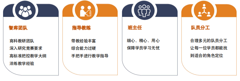 SIC商赛