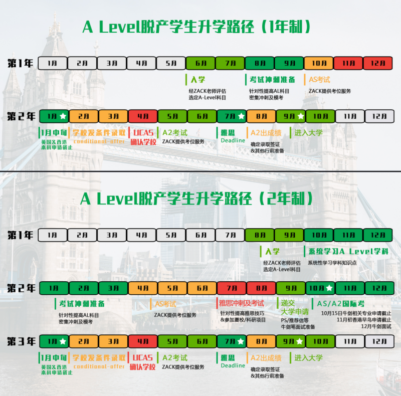 Alevel脱产