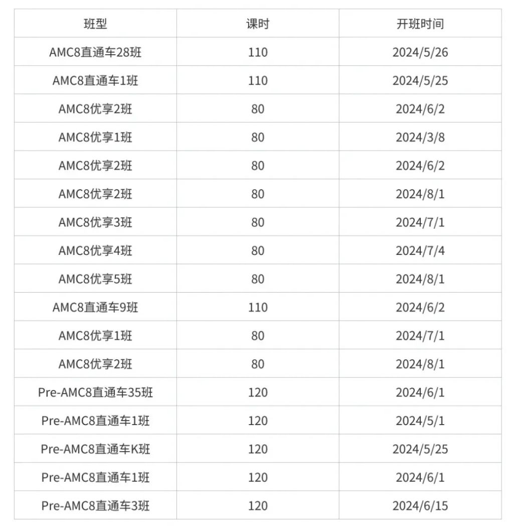 AMC8数学竞赛