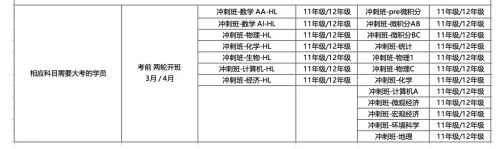 IB课程