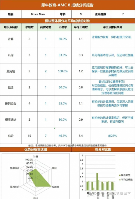 AMC8数学竞赛