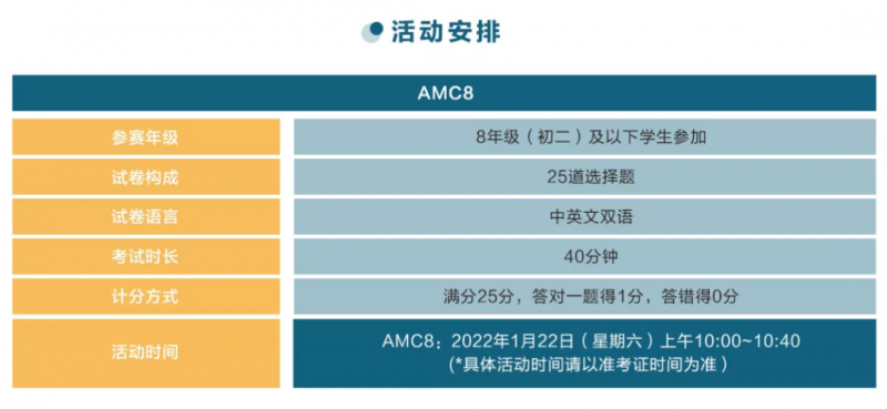 AMC8