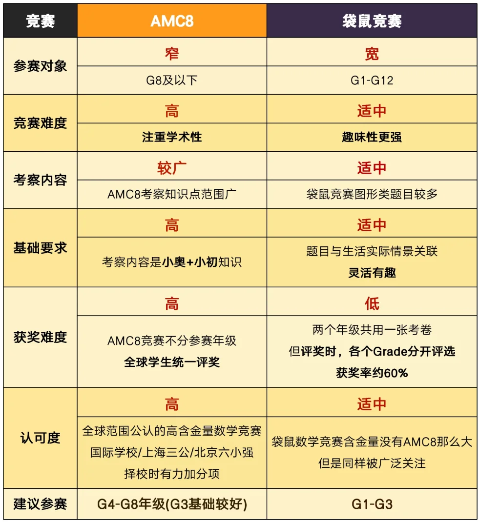 数学竞赛