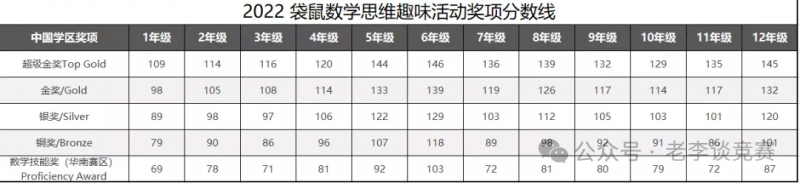 袋鼠数学竞赛