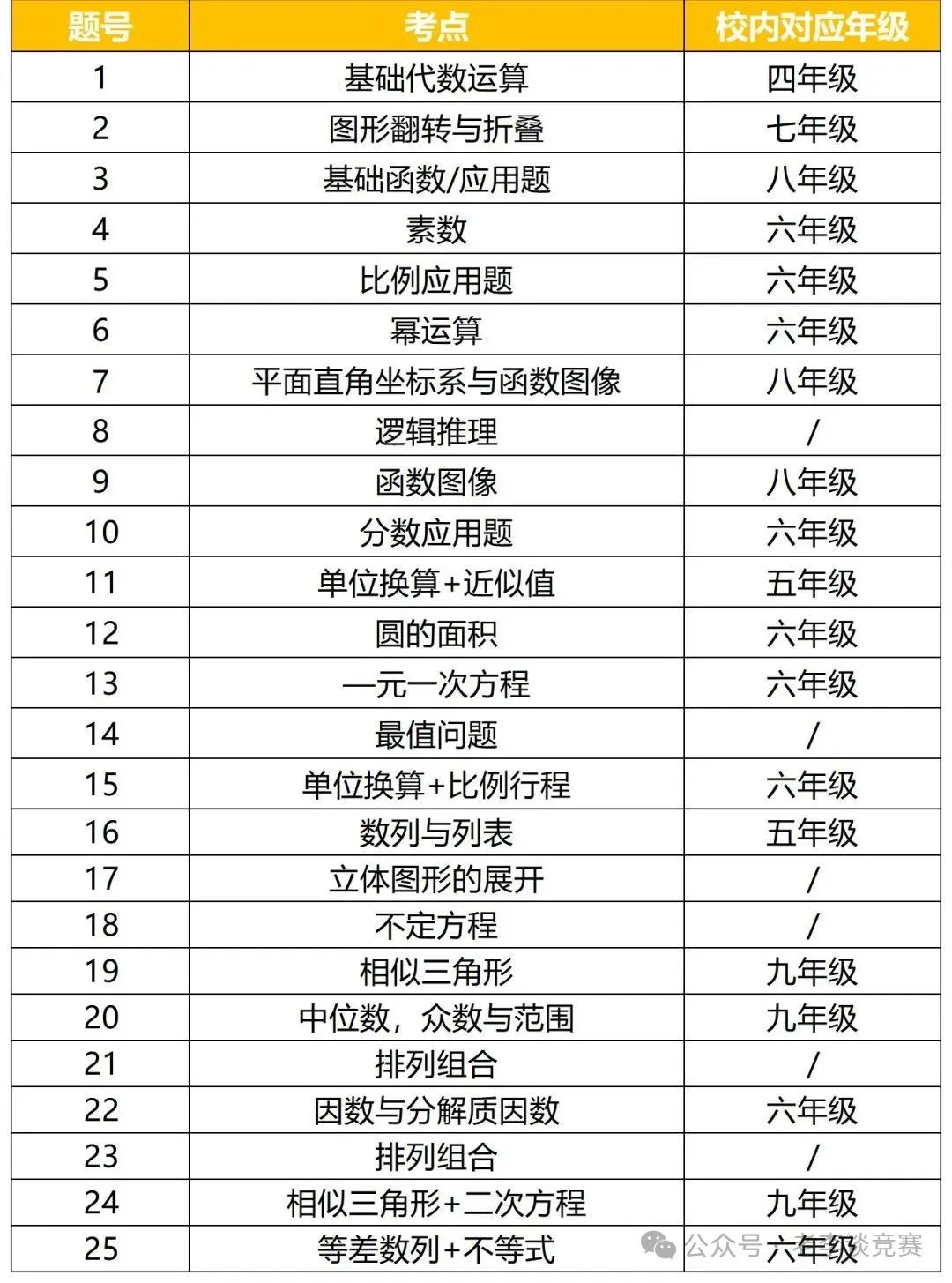 AMC8数学竞赛