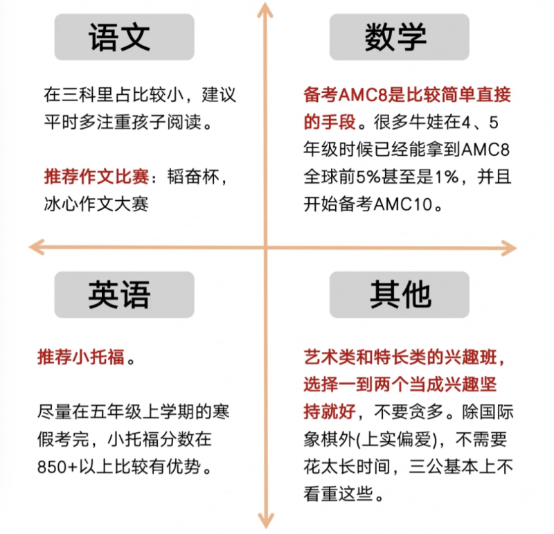 上海三公