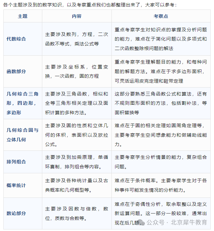 AMC10数学竞赛