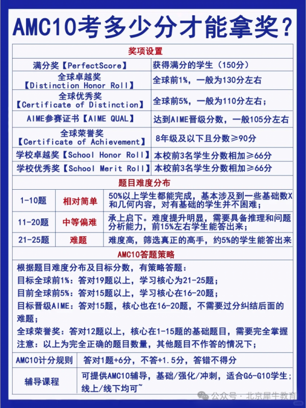 AMC10数学竞赛