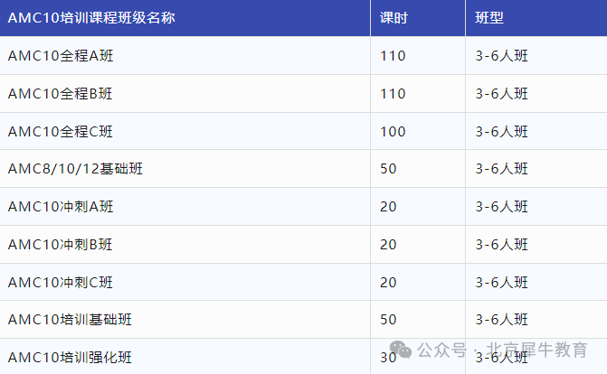 AMC10数学竞赛