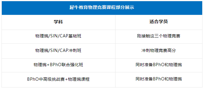 BPhO物理竞赛