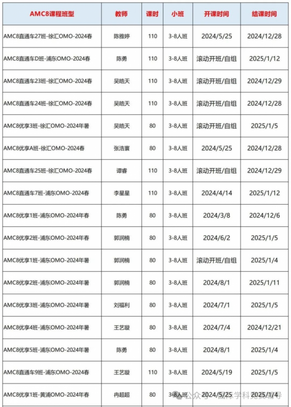 AMC8数学竞赛