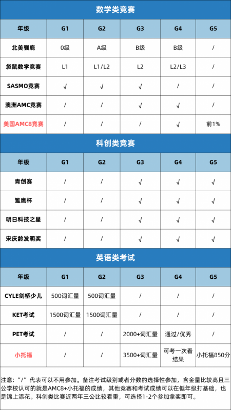 上海三公