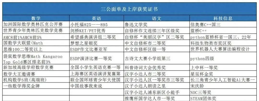 上海三公