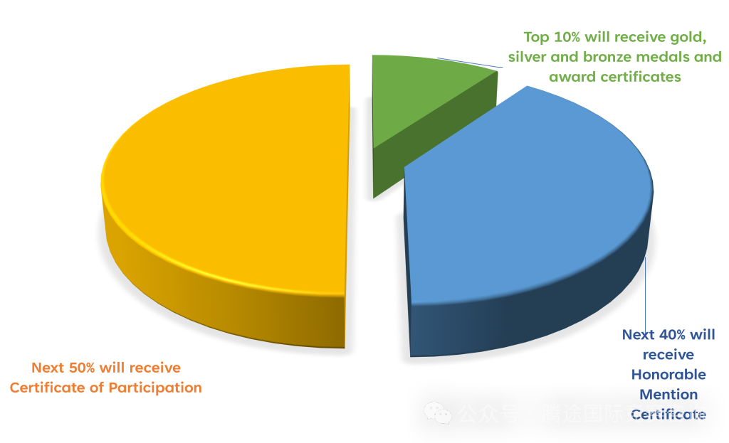 袋鼠数学竞赛
