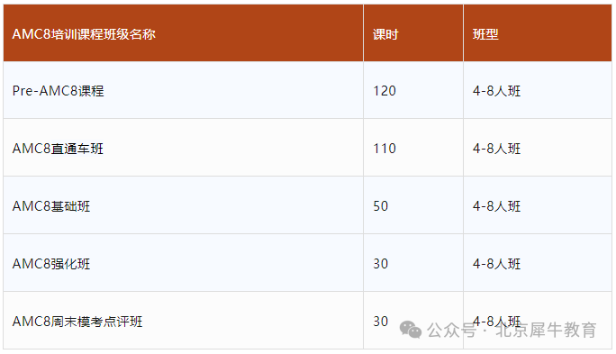 AMC8数学竞赛