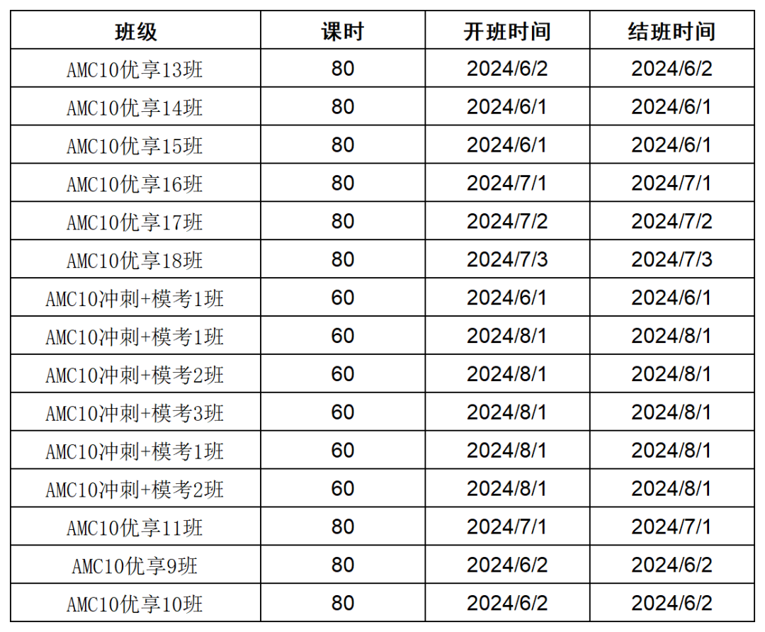 AMC10数学竞赛