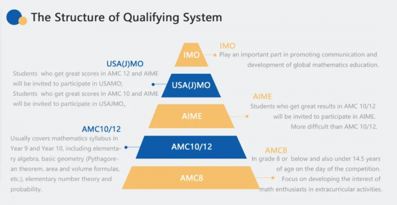 AMC10