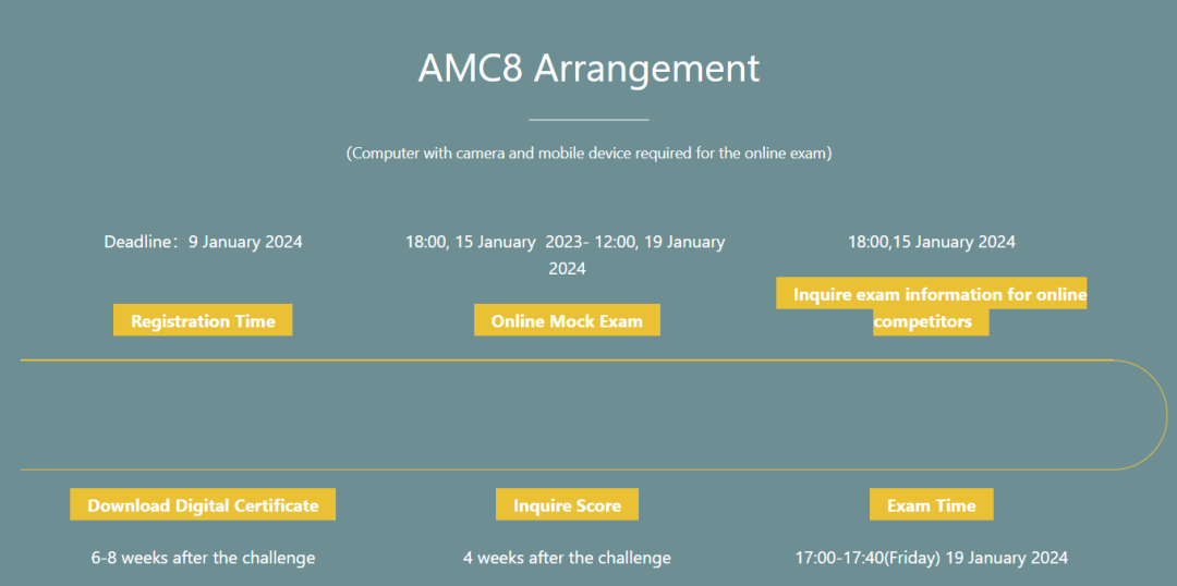 AMC10