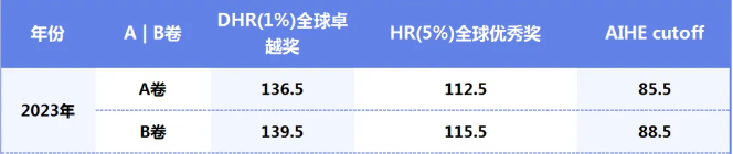 AMC12数学竞赛