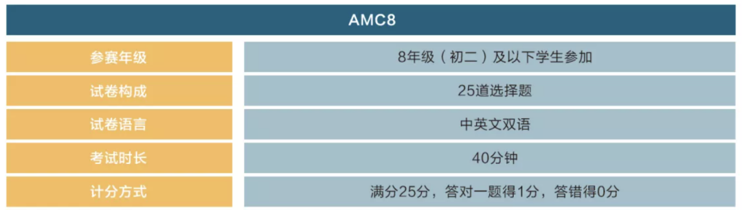 AMC8数学竞赛