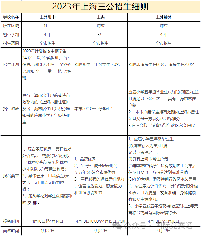 上海三公