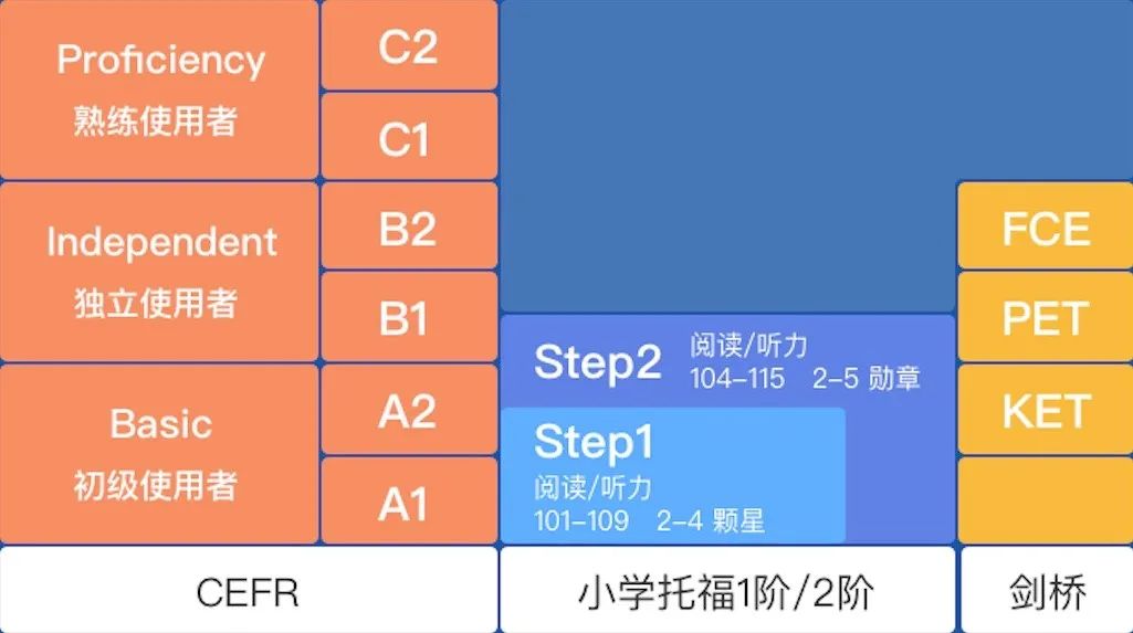 上海“三公”