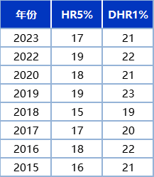 AMC8竞赛