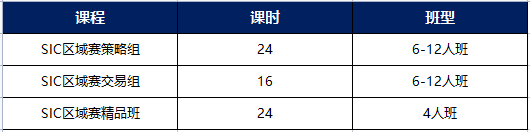 SIC经济商科竞赛