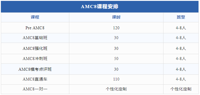 AMC8数学竞赛