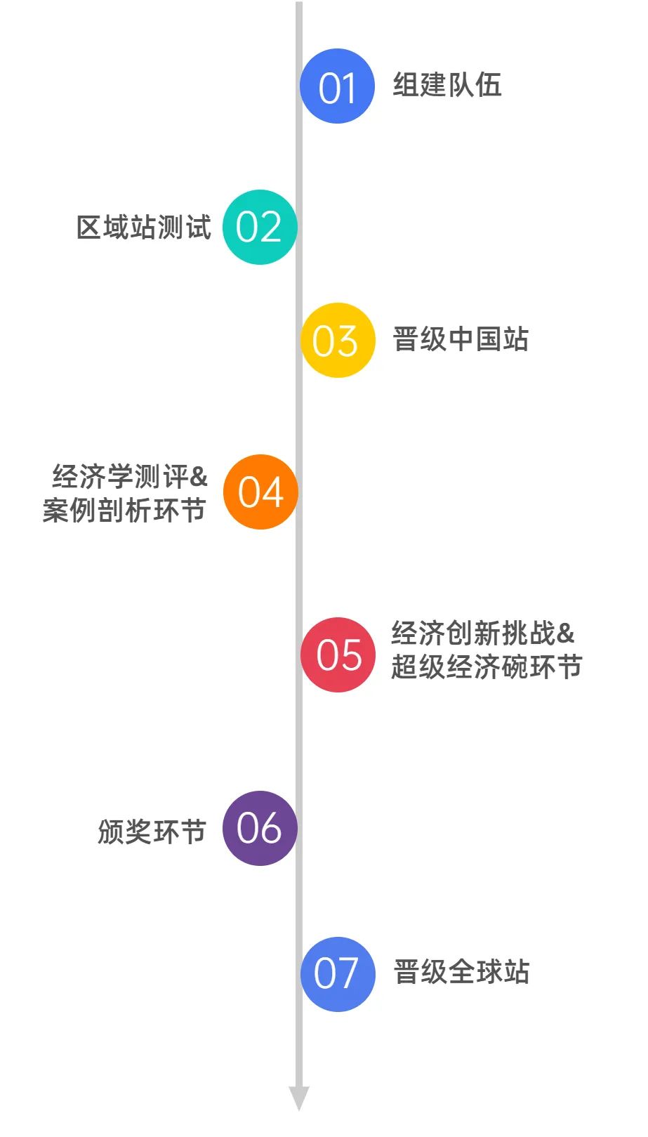 NEC商赛
