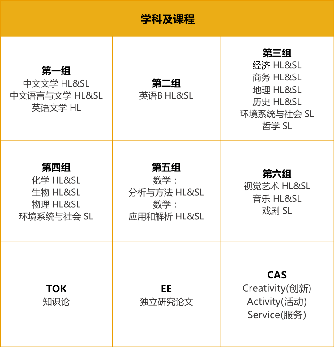 IB课程