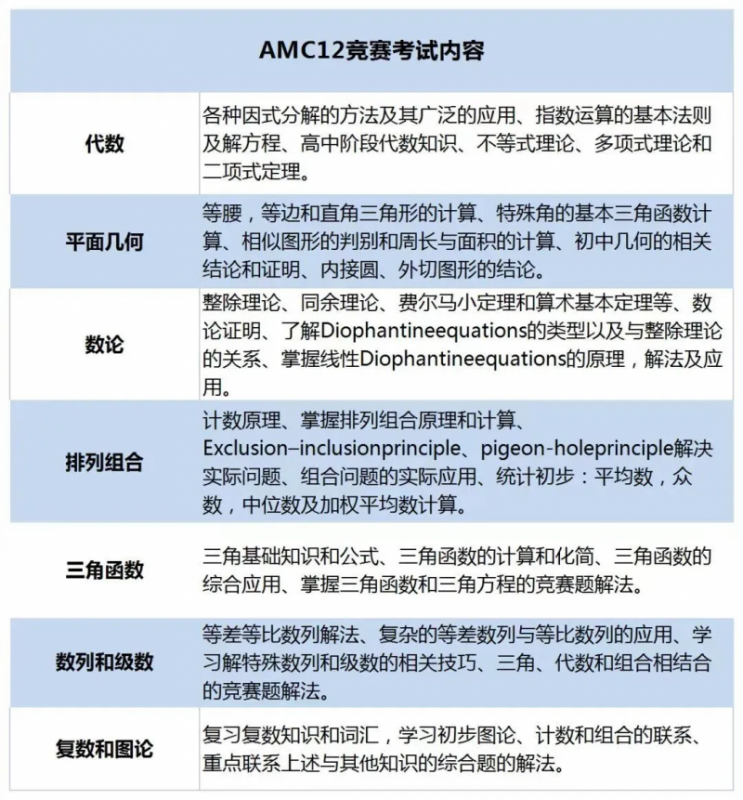 AMC12
