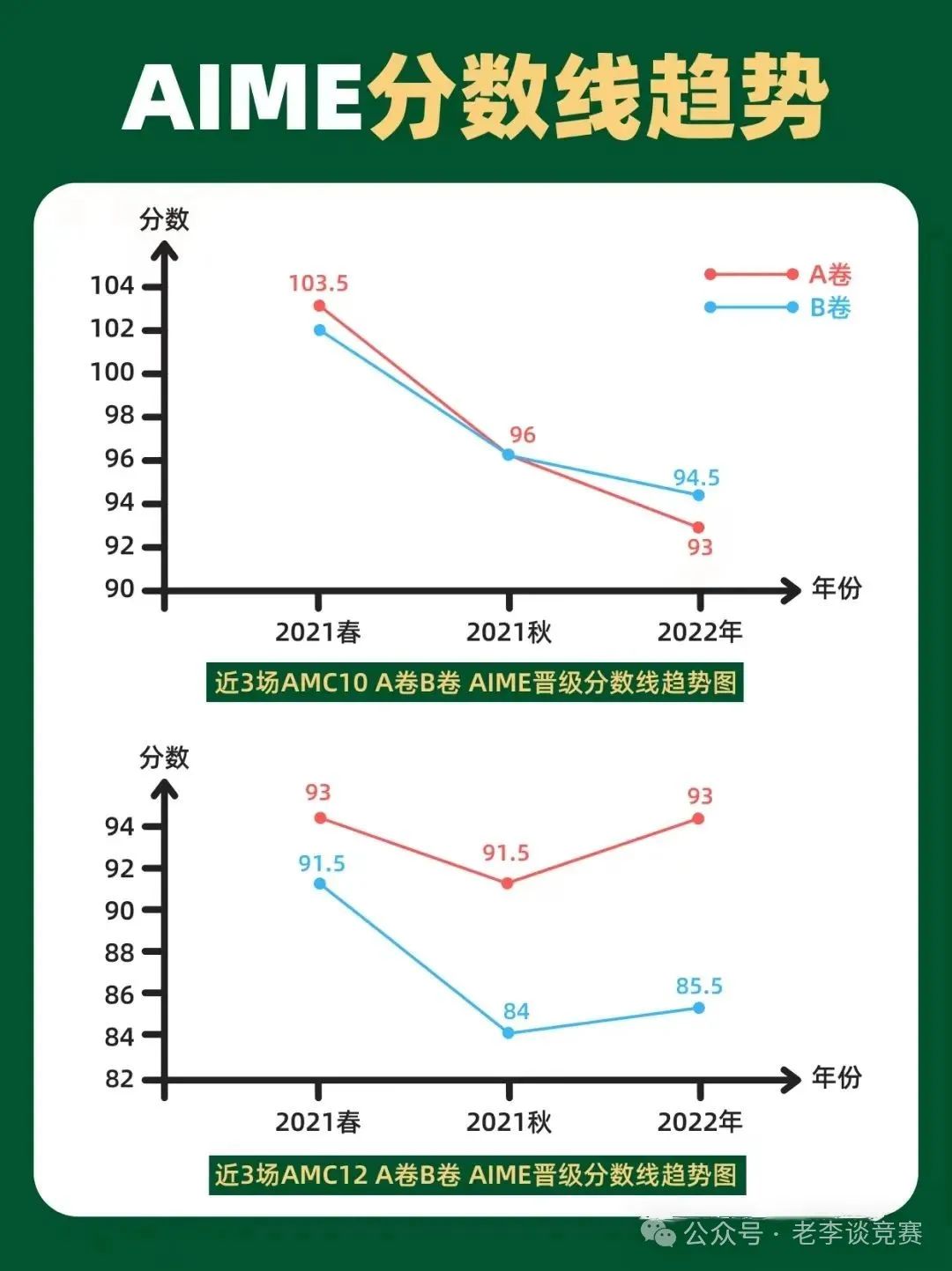 AMC10数学竞赛