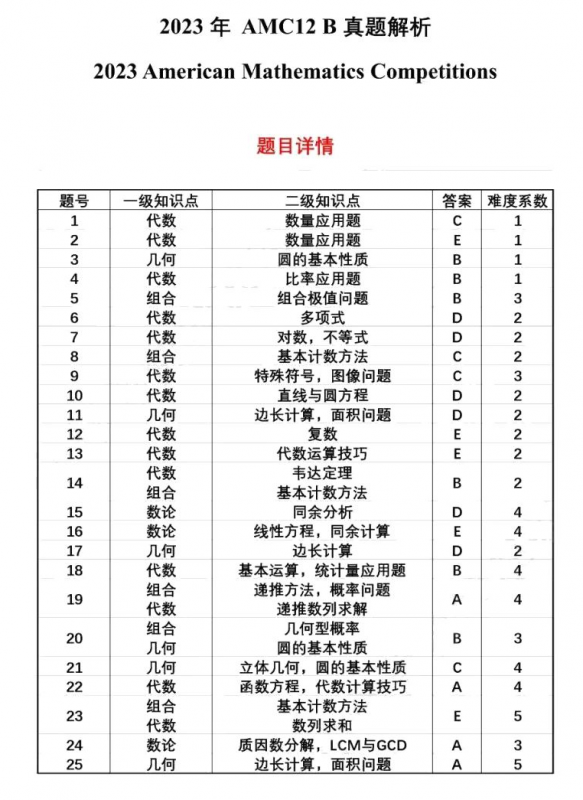 AMC12数学竞赛