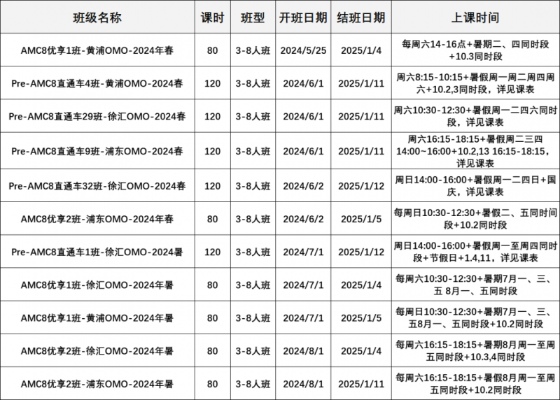 AMC8数学竞赛