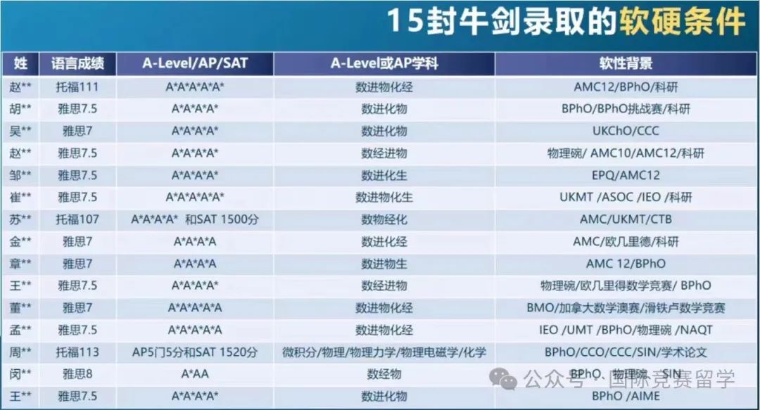 BPhO物理竞赛