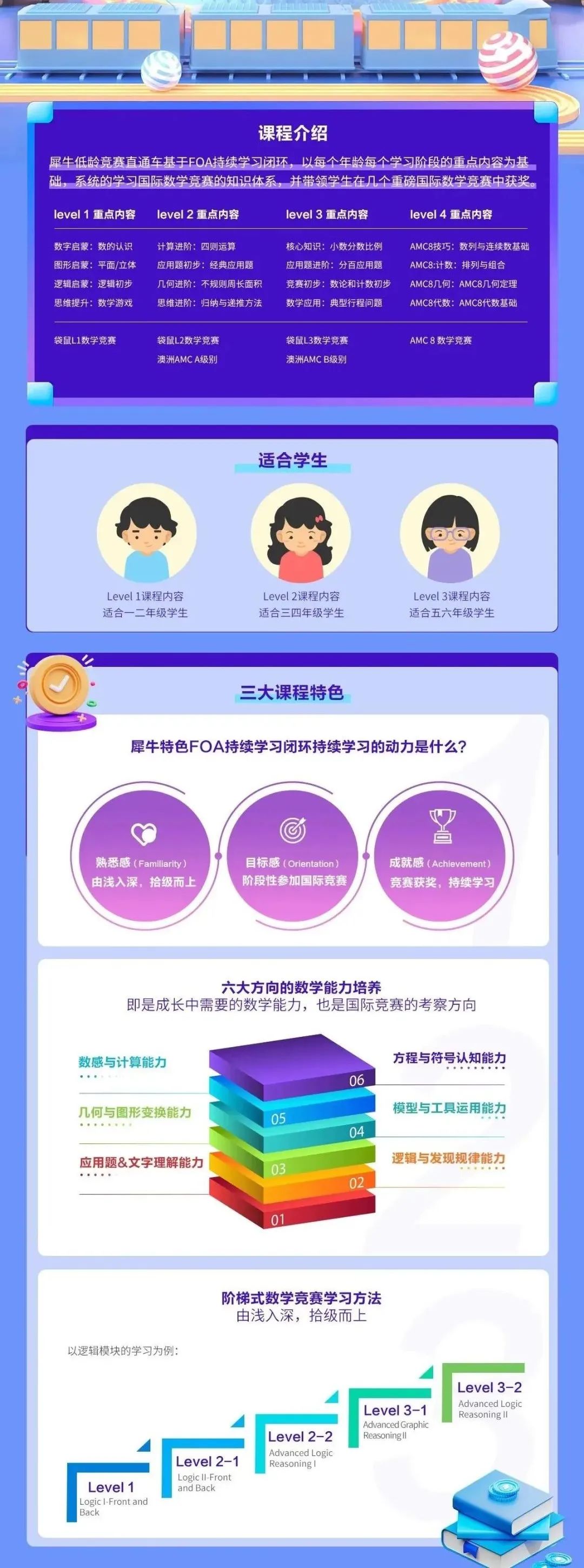 澳洲AMC竞赛