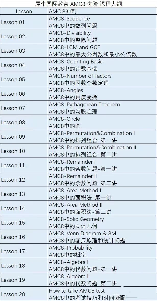 AMC8竞赛