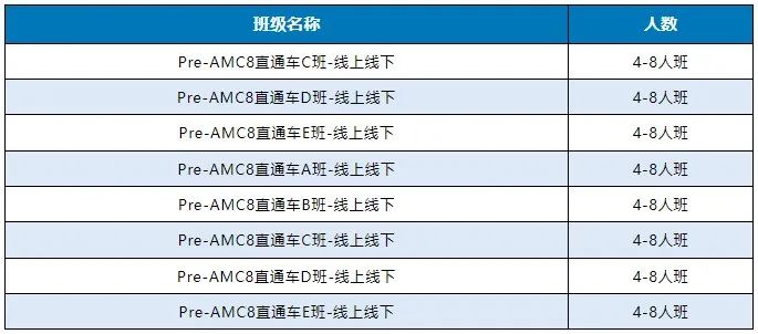 AMC8竞赛