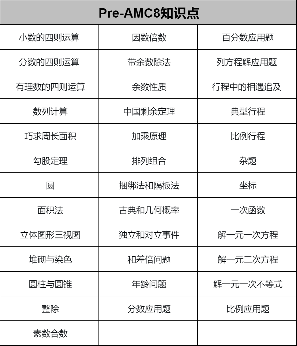 AMC8竞赛