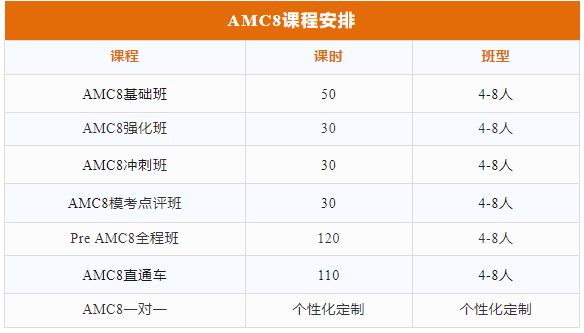 AMC8竞赛