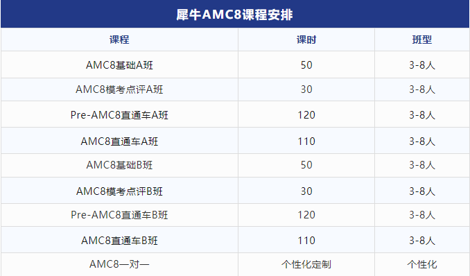 AMC8竞赛