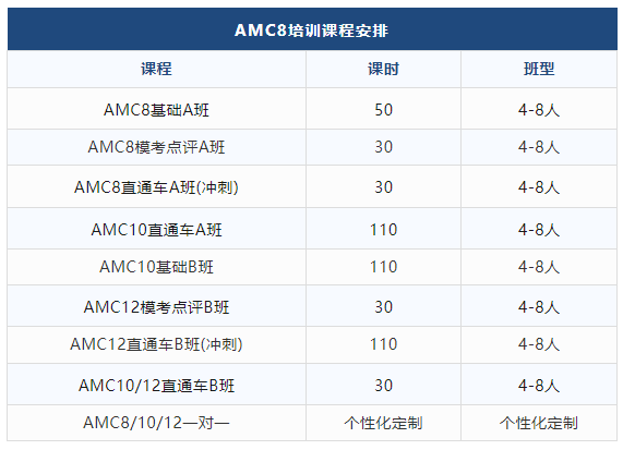 AMC12竞赛