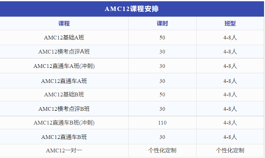 AMC12竞赛