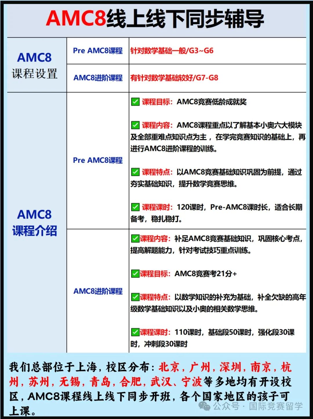 AMC8数学竞赛
