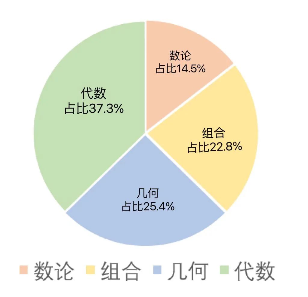 AMC10数学竞赛