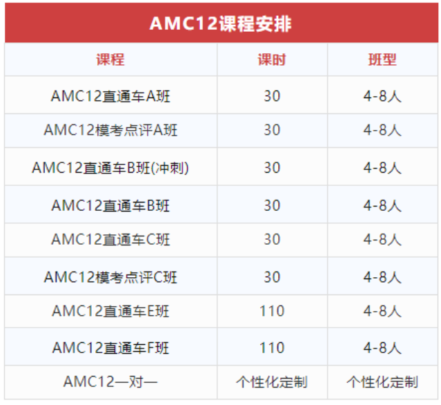 AMC数学竞赛